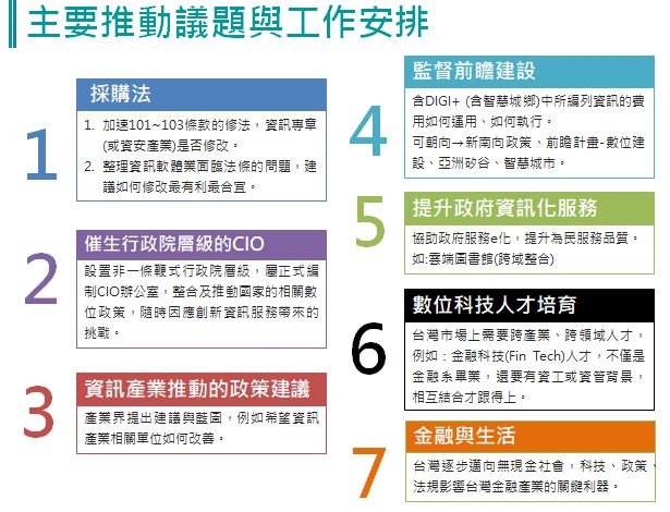 議題
